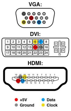 wiring diagram for the vga, dvi and hdmi system with different color options