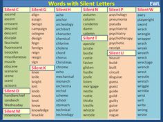 the words with silent letters are arranged in different colors and sizes, including blue, green,