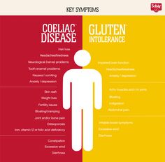 In light of Coeliac Awareness Week, we found out the 8 differences between coeliac disease and gluten intolerance, at Redonline.co.uk Gluten Free Diet Plan, Nerve Problems, Coeliac Disease, Gluten Free Eating