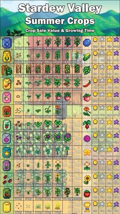 the stardew valley summer crops guide is shown in this screenshoter image