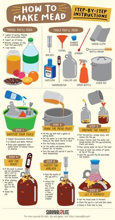 an info sheet describing how to make mead