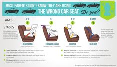 the most parents know they are using the wrong car seat info graphic by flickr