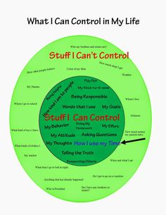 Saturday Morning Coffee and Common Core: TEACHING URGENCY--STEP ONE What I Can Control, I Can Control, Social Thinking, Counseling Resources, Play Therapy, Group Therapy