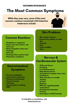 In this article, I’ll cover a number of common histamine intolerance symptoms, how to identify them, and what they might mean. Histamine Intolerance Diet, Histamine Intolerance Symptoms, Remedy For Sinus Congestion, Home Remedies For Sinus, Sinus Congestion Relief, Itchy Nose, Histamine Intolerance, Mast Cell Activation Syndrome, Low Histamine Diet