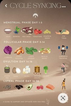 Hormone Nutrition, Cycling Food, Cycle Syncing, Healthy Hormones, Menstrual Health, Feminine Health, Hormone Health, Health Facts, Body Health