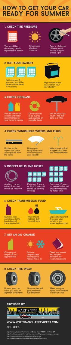 an info poster showing the different types of cars