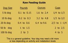 a table with instructions on how to use the raw feeding guide for cats and dogs