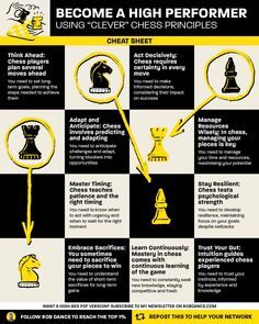 a poster showing how to become a high performer using the chess pieces in your work