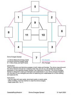 a diagram showing the number of different types of numbers in each square, and how they are