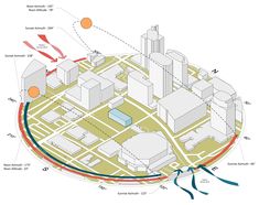 a diagram showing the location of different buildings and their connections to each other on a circular surface