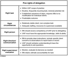 the table shows three different types of information and what they are used to describe them