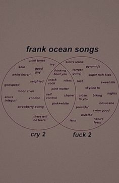 Unique Talents Ideas Easy 30 day return policy Frank Ocean Songs To Listen To When, Songs To Get High To, Frank Ocean Playlist Name, Songs To Make Out To, Types Of Playlists To Make, Frank Ocean Playlist, Songs To Add To Your Playlist 2023, Frank Ocean Songs, Music Suggestions