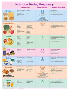 a table with different types of food and drinks on it, including fruits, vegetables, nuts