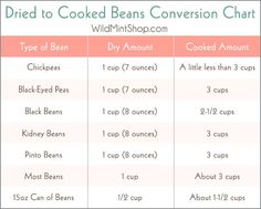 an info sheet showing how to cook beans in the oven and what to use it