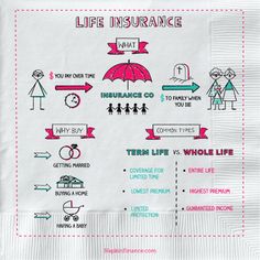 a napkin with different types of life insurance on it