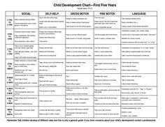 Age Development Chart, Developmental Milestones Age 3, Developmental Milestones Chart, Developmental Milestones Checklist, Growth And Development Nursing Pediatric, Child Development Chart, Developmental Milestones 3-5, Development Milestones