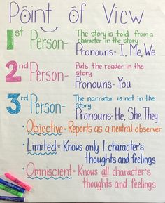 If you need a chart different than what's pictured, please contact me!  Size: 24" x 32" (Please note: There are two hole marks in each chart that will be laminated over)  Anchor charts are invaluable to students and teachers when displayed in the classroom for continued learning. They make great reference charts for students when learning new skills and serve as reminders for information learned. Please note, due to the custom, hand-made nature of this item, the actual poster you receive may vary slightly from the one pictured. I will do my best to make it as close as possible! There may be slight imperfections in the chart paper or lamination which are out of my control.   Colors may vary! Point Of View Anchor Chart Middle School, Pov Anchor Chart, Holiday Boards, Teach Writing, Lemon Theme, Ela Writing