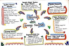 Mind mapping, notes, peta konsep, kewarganegaraan, identitas dan strategi nasional Peta Konsep Design Simple, Bubble Map Ideas Aesthetic, Map Mapping Simple, Contoh Mind Mapping Simple, Ide Peta Konsep Aesthetic