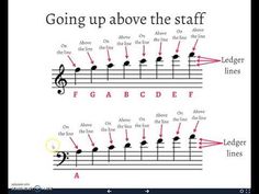 an image of music notes with the words going up above the staff and below them