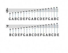 the letters and numbers are arranged to form an arrangement for musical instruments, including music staffs