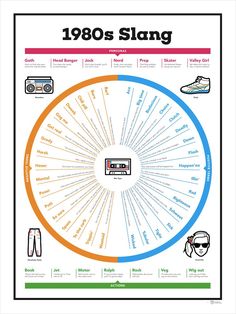 an info poster showing the different types of clothing and shoes in various colors, sizes and shapes