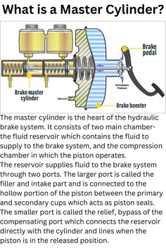 an image of what is a master cylinder and how does it work in the engine?