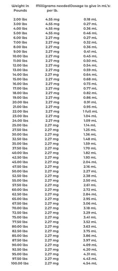 the table has numbers and times for each type of device in it, including two different types