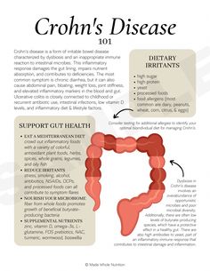 Irritable Bowel Disease, Functional Health, Food Allergens, Natural Antibiotics, Irritable Bowel, Health Research, Thyroid Health, Brain Health, Digestive Health