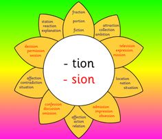 a flower with the words't on - sion'written in different languages