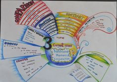 a poster with different types of information and words on it's front cover,