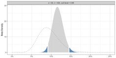 the graph shows that there are two different types of graphs