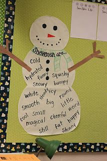 a bulletin board with a snowman on it and writing about the different types of snowmen