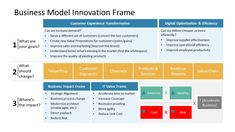 the business model innovation framework is shown