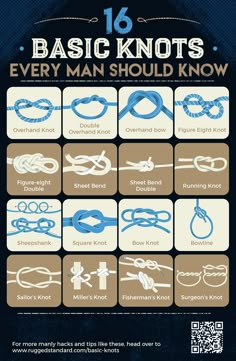 an advertisement for basic knotts every man should know by using it to make his own knots