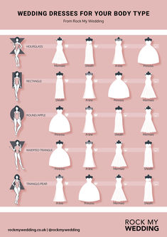 Wedding Dress Styles For Your Body Type Medium Size Body Wedding Dress, What Wedding Dress For My Body Type Quiz, Pear Shaped Wedding Dress Body Types, Bridal Dress Types, Hourglass Wedding Dress Body Shapes, Wedding Dresses Flat Chest, Wedding Dress Body Type Chart, Wedding Dress Shapes Guide, Types Of Dresses Chart Style