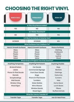 choosing the right vinyl for your home or office is easy with this printable chart