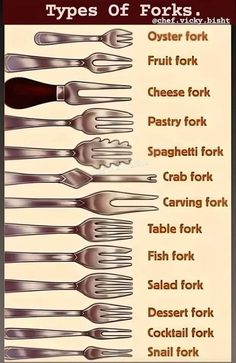 the types of forks are shown in this poster