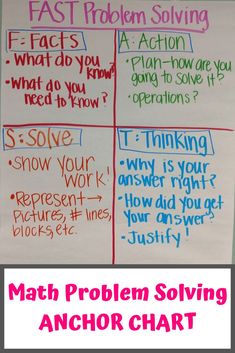 a poster with words and pictures on it that say, math problem solver anchor chart