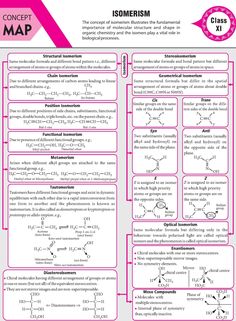 the concept map is shown in pink and white