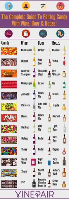 the complete guide to pairing candy with wine, beer and booze info graphic on white background