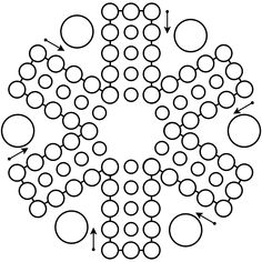 an image of a circle made up of circles with arrows pointing to different areas in the center