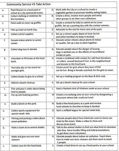 two different types of food and drink menus with the words community service vs action