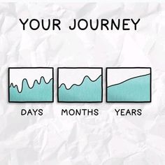 three different types of mountains with the words, your journey days months and years on them