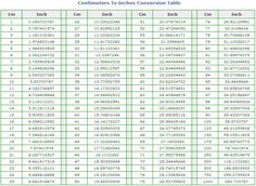 the table with numbers and times for each item in this table, which is divided from 1