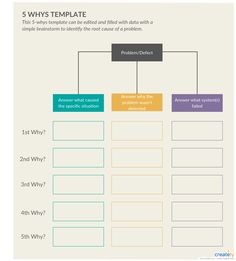 a diagram with five different types of people and the text, 5 whys template