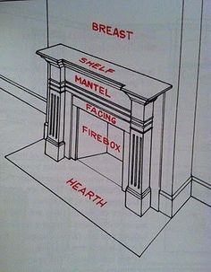 a drawing of a fireplace with the words mantel facing firebox and hearth on it