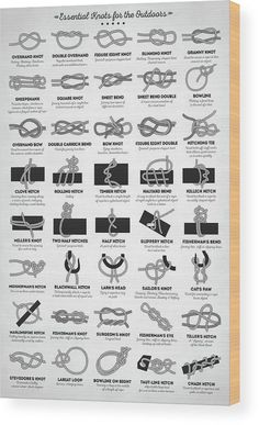 an old poster with many different types of ropes