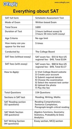 a table with two different types of sats and the same number of test results