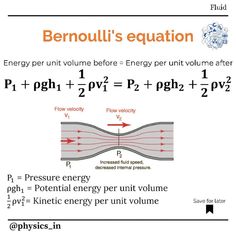 an energy diagram shows the flow of water in a liquid and how it is made