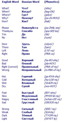 the english and russian words in different languages